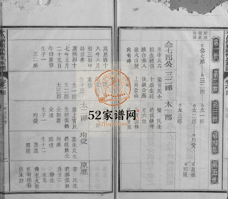 1920年修平昌塘岭头傅氏族谱 浙江遂昌傅姓电子版家谱下载