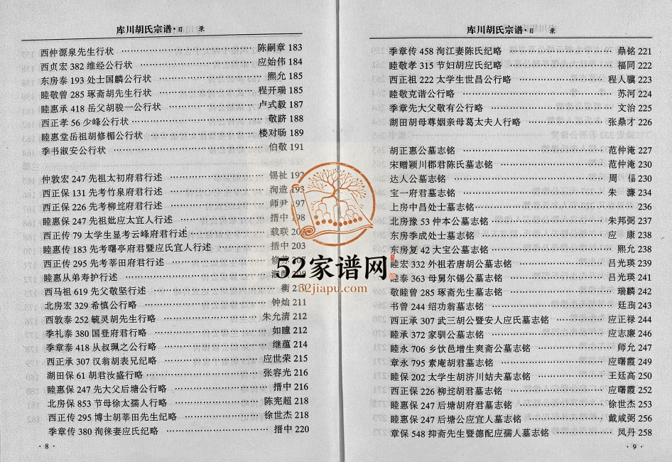 2000年修库川胡氏宗谱[4卷]浙江永康胡姓电子版族谱下载