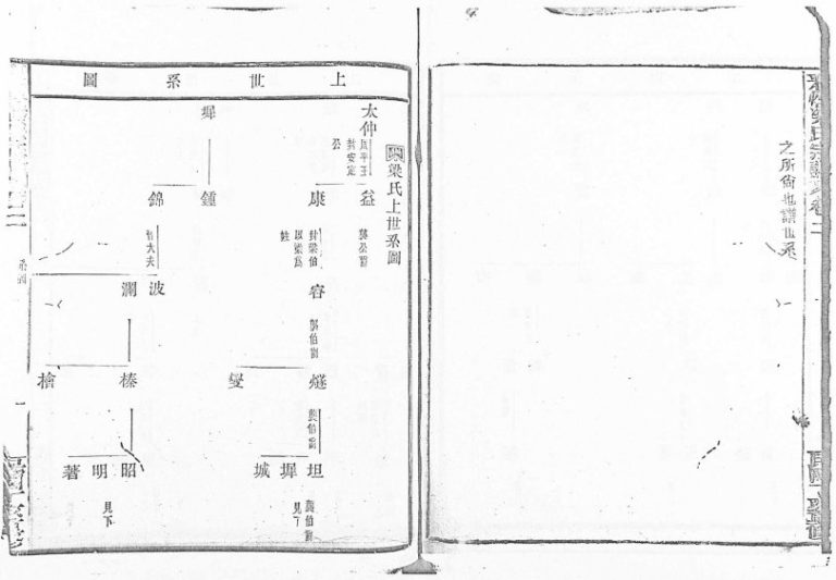 1916年修彩烟梁氏宗谱[48卷]浙江新昌梁姓电子版族谱下载