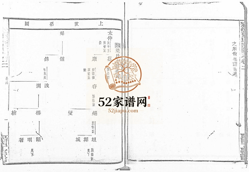 1916年修彩烟梁氏宗谱[48卷]浙江新昌梁姓电子版族谱下载