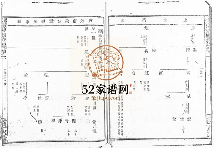 1916年修彩烟梁氏宗谱[48卷]浙江新昌梁姓电子版族谱下载