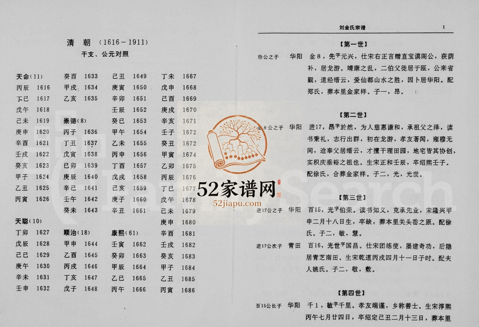 1996年重修彭城郡缙云刘氏宗谱[残卷]浙江刘姓电子版族谱下载