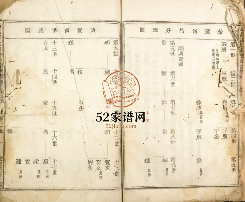 1829年修新昌潘氏兴贤派宗谱 浙江潘姓电子版族谱下载