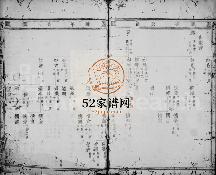 1937年续修明文戴氏宗谱 浙江永嘉戴姓电子版族谱下载