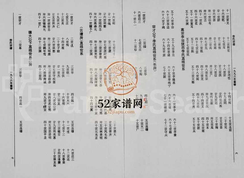 1996年重修李氏宗谱[5卷及增补卷]浙江缙云 临海 永嘉陇西堂李姓电子版族谱下载