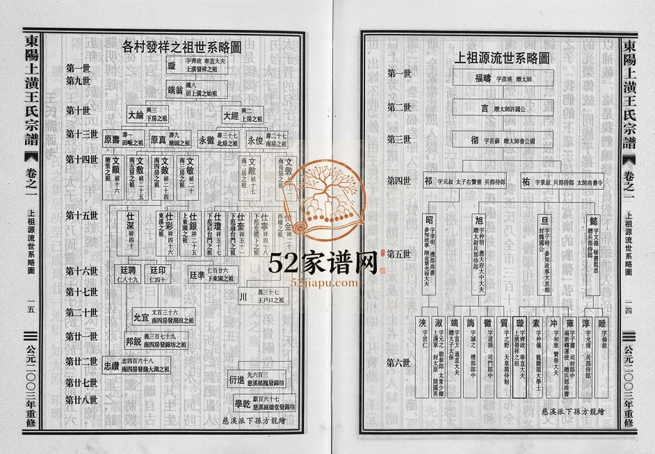 2003年重修东阳上潢王氏宗谱[8卷]浙江王姓电子版族谱下载