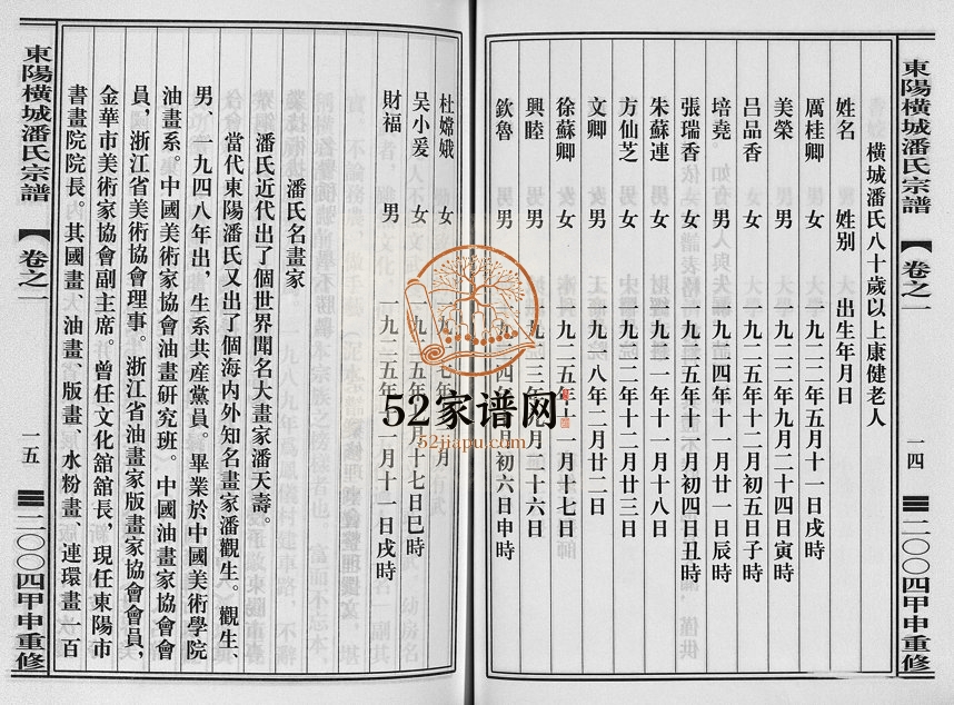 2004年重修东阳横城潘氏宗谱[6卷]浙江潘姓电子版族谱下载