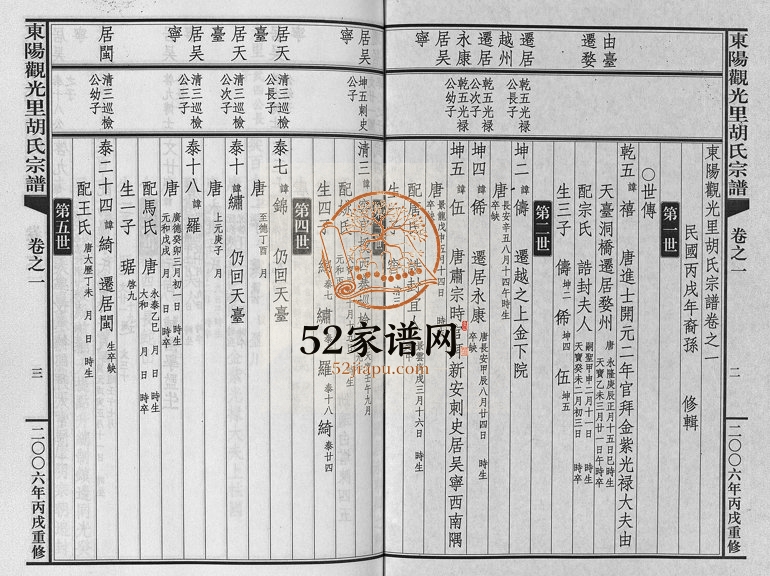 2006年重修东阳观光里胡氏宗谱[6卷]浙江胡姓电子版族谱下载