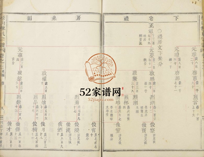 1899年修松山陈氏宗谱[残卷]浙江东阳陈姓电子版族谱下载