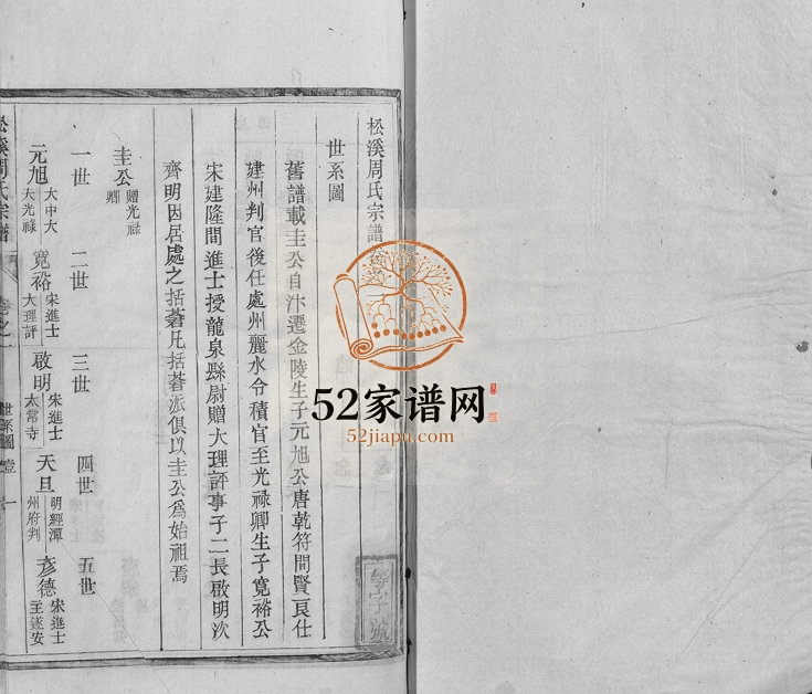 1937年修松溪周氏宗谱[13卷首1卷末1卷]浙江龙泉 淳安周姓电子版族谱下载