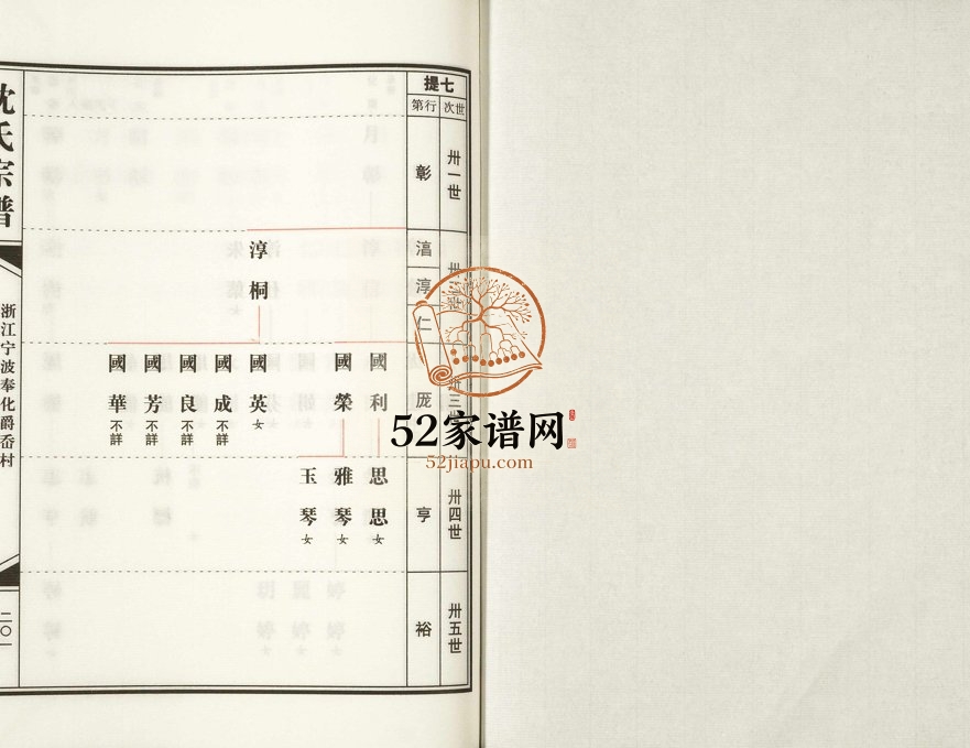 2017年修浙江宁波奉化沈氏家谱沈姓电子版族谱下载