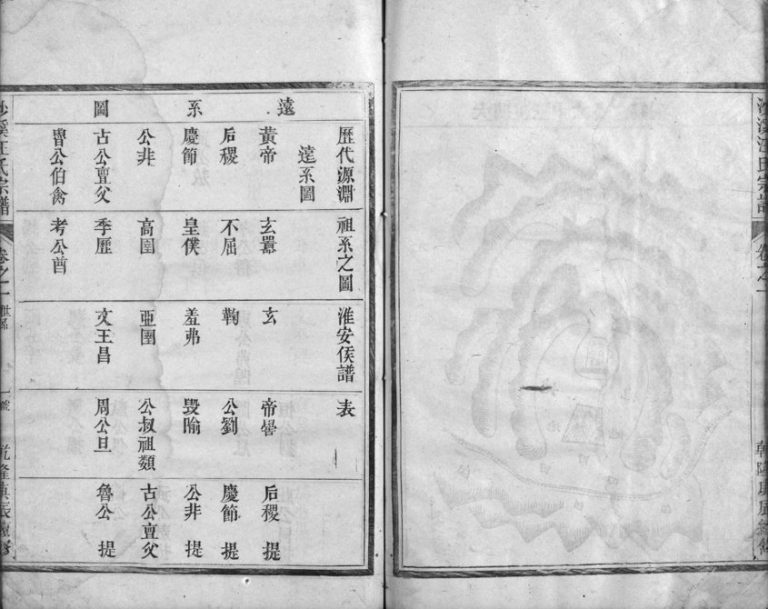 1760年续修沙溪汪氏宗谱 浙江浦江汪姓电子版族谱下载