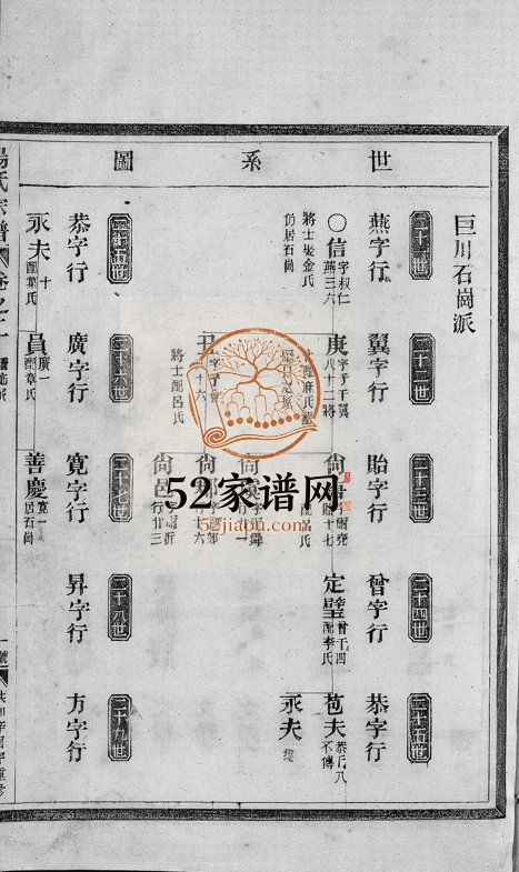 1981年修汤氏宗谱[3卷]浙江温州汤姓电子版族谱下载