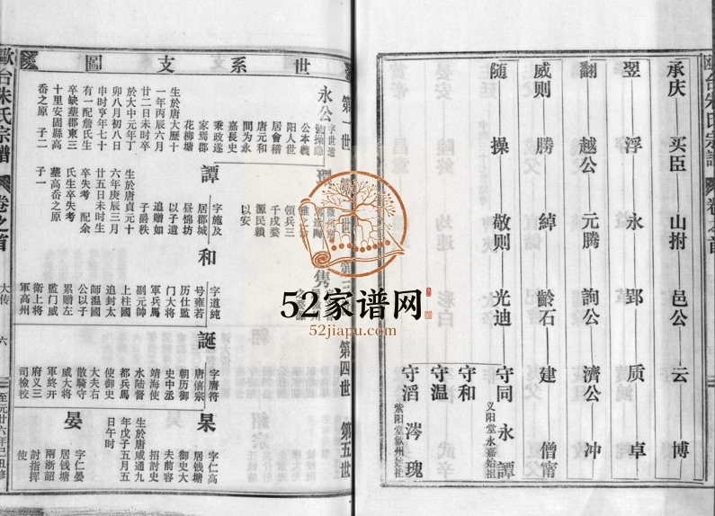 2006年修瓯台朱氏宗谱[1卷首1卷]浙江台州 临海朱姓电子版族谱下载