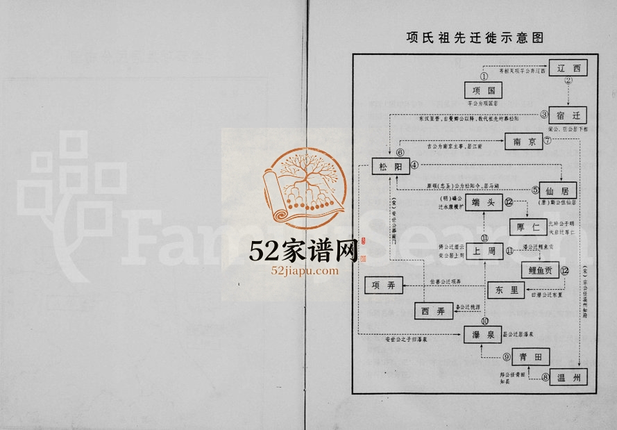 1994年重修缙云项氏宗谱[7卷]浙江项姓电子版族谱下载