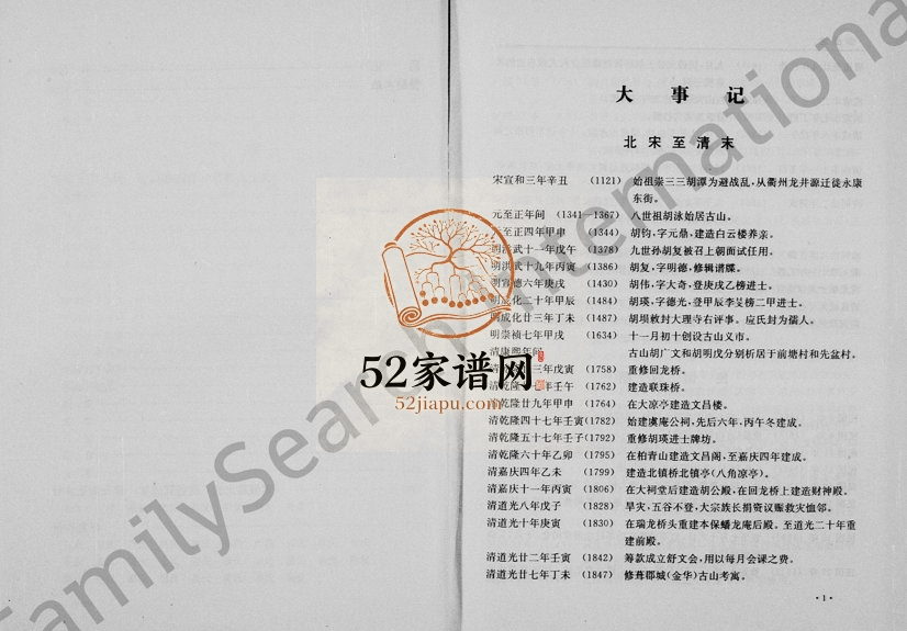 1997年修[胡氏马氏王氏卢氏孙氏]古山志 浙江永康胡姓电子版族谱下载