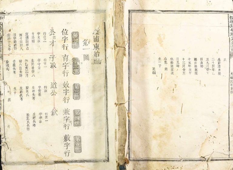1878年修铺城瑞安季氏宗谱 浙江季姓电子版族谱下载