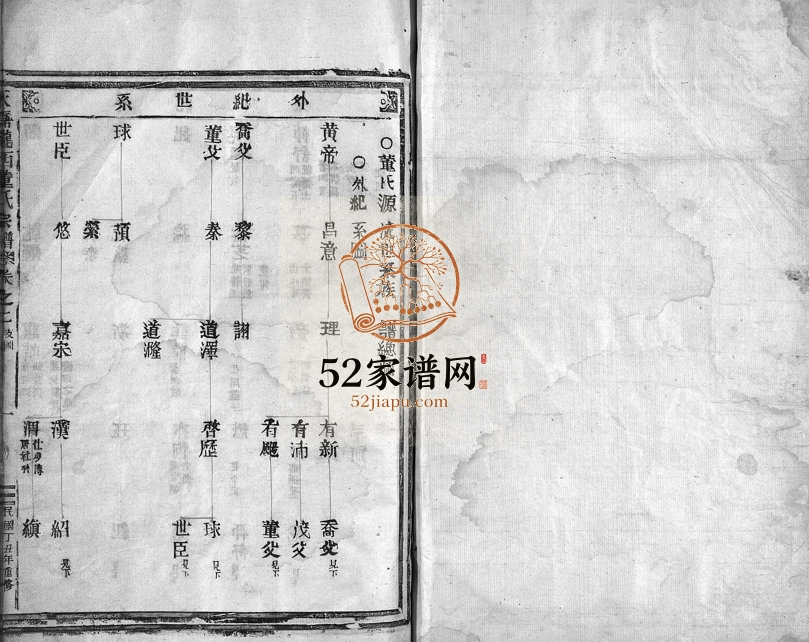 1937年尼川董氏重修宗谱[11卷]浙江永嘉董姓电子版族谱下载