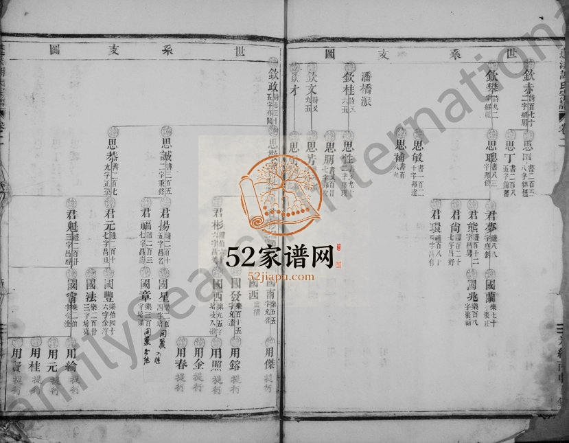 1896年修蓬溪谢氏宗谱[残卷]浙江永嘉谢姓电子版族谱下载