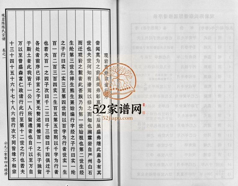 2004年十五修观岩陈氏宗谱[10卷]浙江浦江陈姓电子版族谱下载