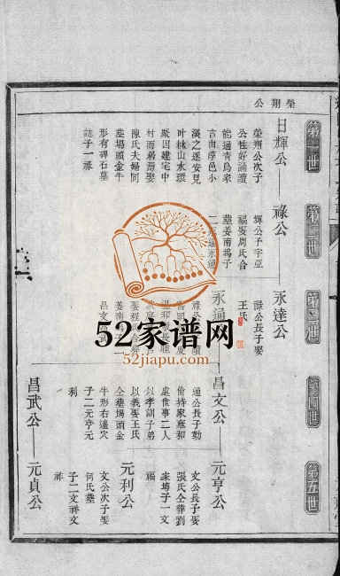 1804年修遂阳叶林项氏宗谱[残卷]浙江遂安光祖堂项姓电子版族谱下载