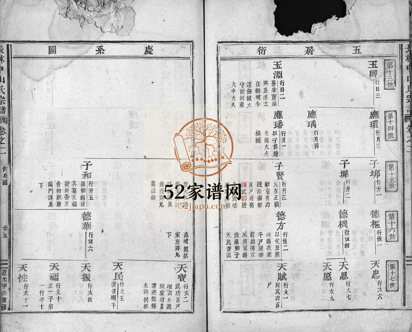 1844年重修长林中山金氏宗谱[残卷]浙江东阳金姓电子版族谱下载